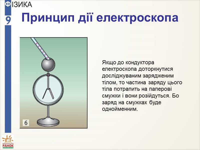 Принцип дії електроскопа Якщо до кондуктора електроскопа доторкнутися досліджуваним зарядженим тілом, то частина заряду